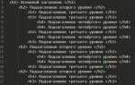 Что такое h1 в html