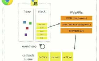 Что такое event loop javascript