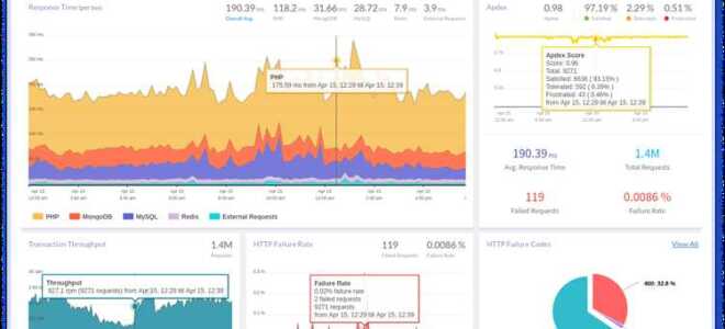 Как работает try catch php