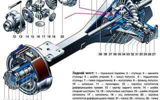 Какое масло залить в задний мост ваз 2107