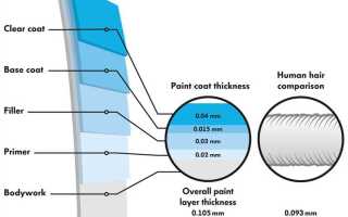Что такое лкп в автомобиле ваз