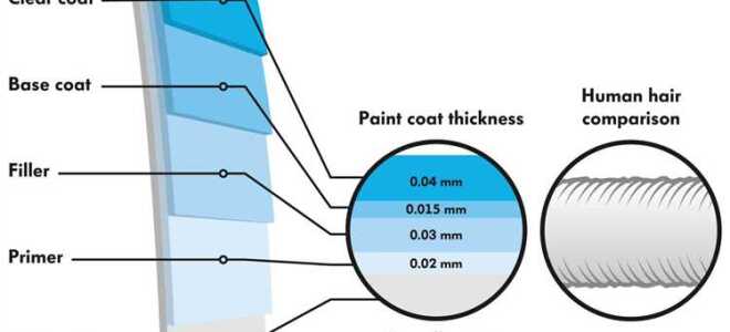 Что такое лкп в автомобиле ваз