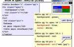 Как сделать текст жирным в таблице html