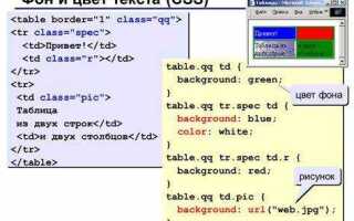 Как сделать текст жирным в таблице html