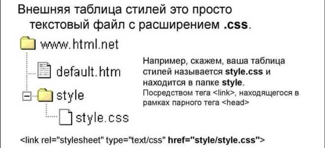 Как соединить html и php