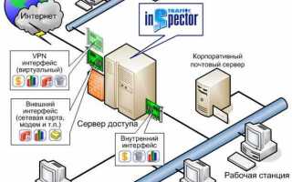 Как перенести 1с с одного компьютера на другой