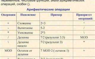 Что такое приоритет операции php