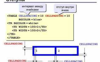 Как сделать текст кнопкой в html