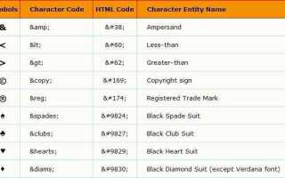 Как использовать спецсимволы html