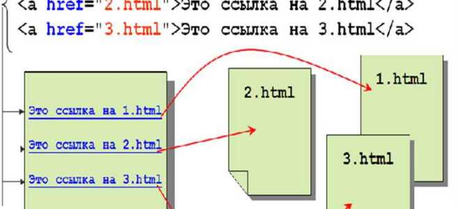 Как перейти на другую страницу php