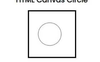 Как изменить координаты картинки canvas html js
