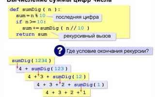 Как разбить число на цифры python