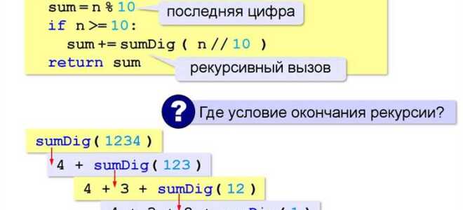Как разбить число на цифры python