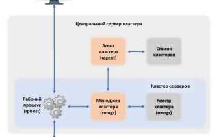 Как подключиться к кластеру серверов 1с