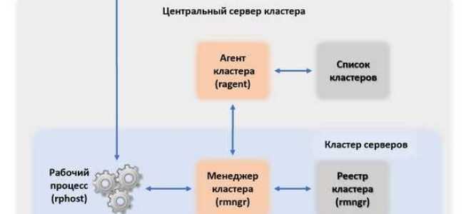Как подключиться к кластеру серверов 1с
