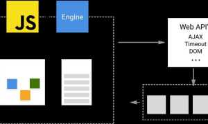 Что такое событие в javascript