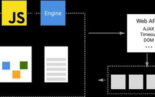 Что такое событие в javascript