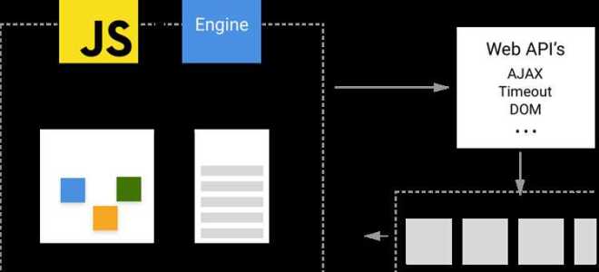 Что такое событие в javascript