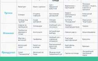 Как скрыть ячейку таблицы html