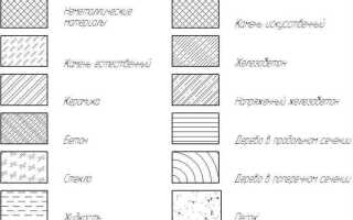 Где хранятся штриховки в autocad