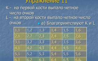 Как проверить четное число или нет python