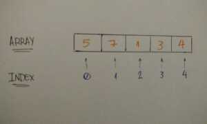 Как найти гипотенузу в python