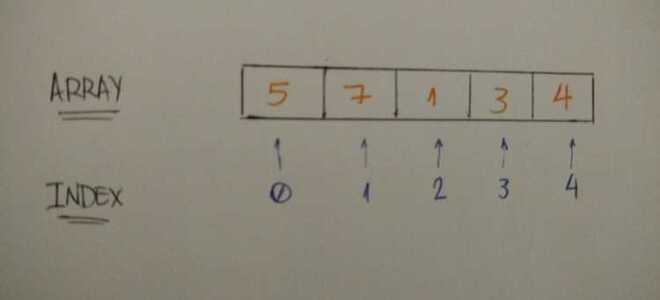 Как найти гипотенузу в python