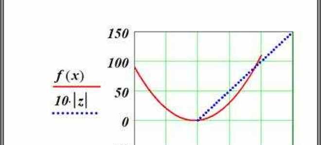 Как перенести график из mathcad в word