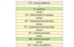 Как посмотреть в 1с налог на прибыль