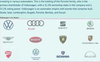 Какое количество брендов входит в концерн volkswagen