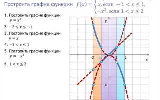 Как задать кусочную функцию в maple