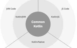 Как создать массив в kotlin