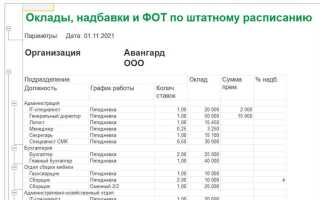 Как в 1с зуп изменить штатное расписание
