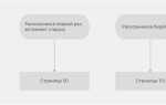 Как работает hashmap в java