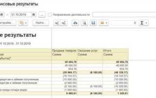 Как списать представительские расходы в 1с