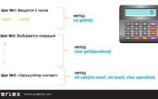 Как вывести в консоль java