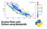 Как построить scatter plot в python