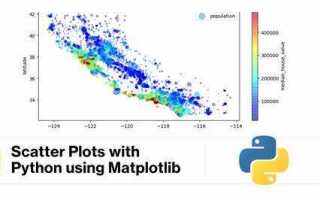 Как построить scatter plot в python