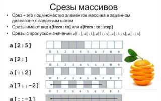 Как работают срезы в python
