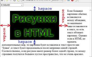 Как сделать рамку с текстом в html