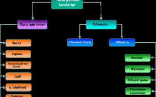 Какая типизация в javascript