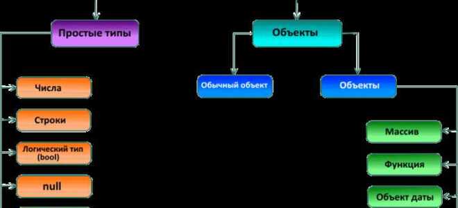 Какая типизация в javascript