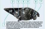 Как работает дальний свет bmw 6gt