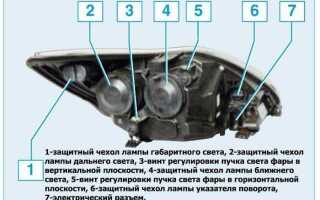 Как работает дальний свет bmw 6gt