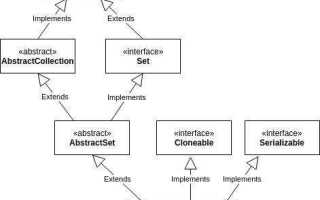 Как сравнивать enum java
