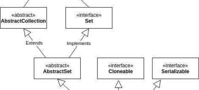 Как сравнивать enum java
