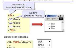 Как сделать нумерованный список html
