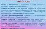 Какое высказывание соответствует описанию интерфейса powerpoint