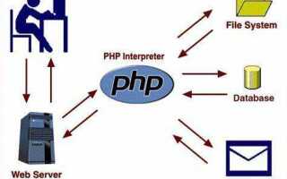 Как разбить строку на массив php