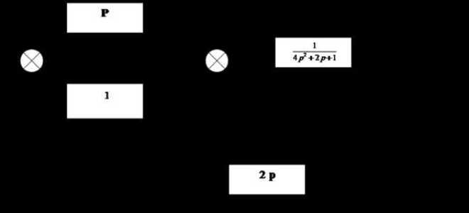 Как задать передаточную функцию в matlab